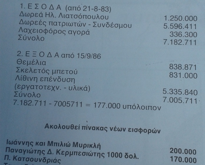 ΧΙΜ-ΚΘ-ΚΑΜΠ-ΚΟΣΤΟΣ