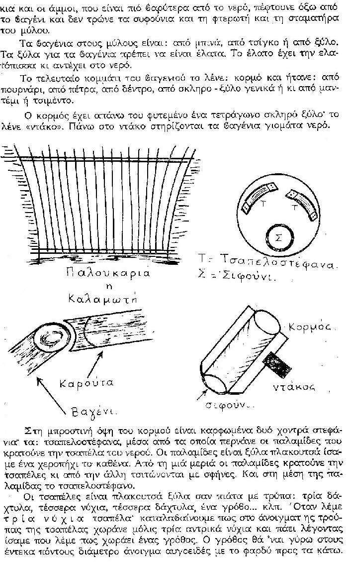 ΘΚΤ ΜΥΛΩΝ 6