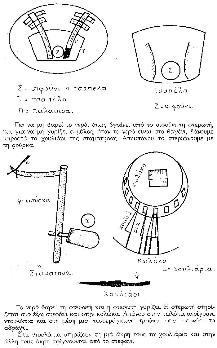 ΘΚΤ ΜΥΛΩΝ 7