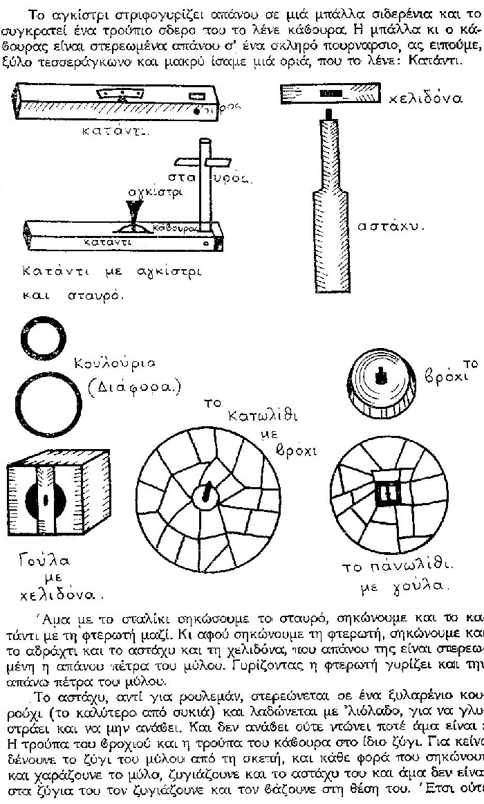 ΘΚΤ ΜΥΛΩΝ 9