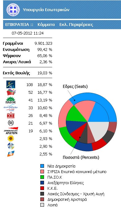Epikrateias_6_5_2012