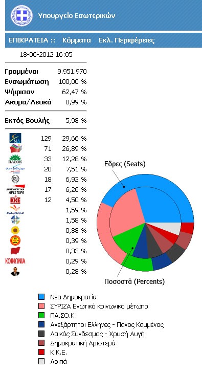 epikrateias_17_6_2012