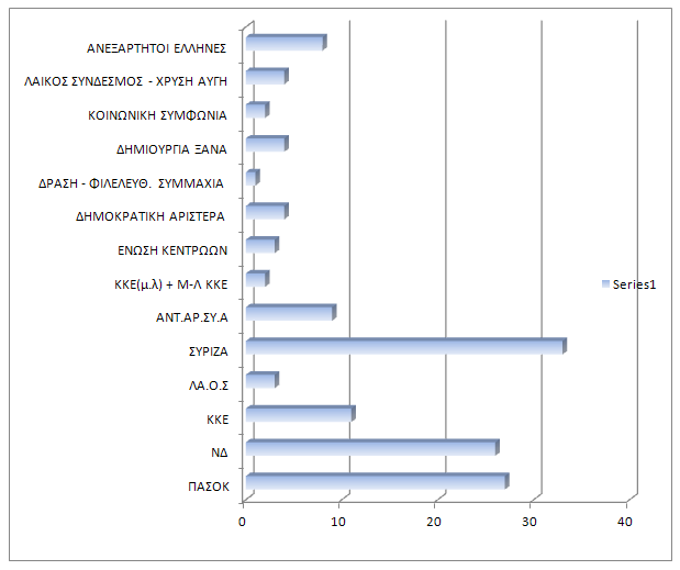 grafima_ekloges