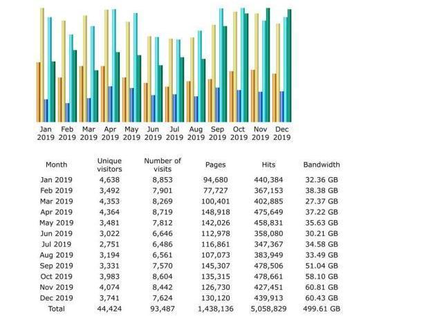 11Statistics for servou.gr (2019)