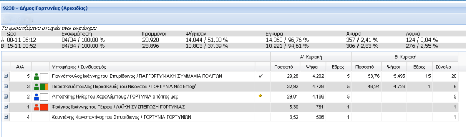gortynia__ekloges_2010_w906