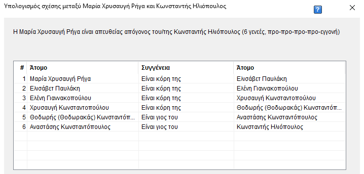 Γεν.δενδροΓιαννακοπουλου